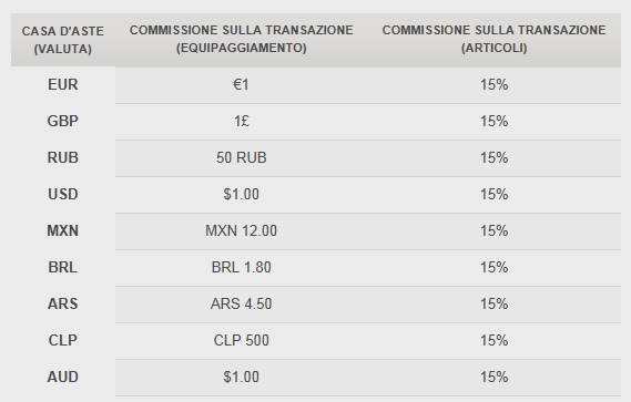 http://www.gamemag.it/immagini/diablo3casadaste.jpg