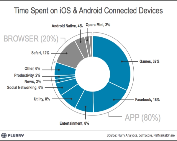 Flurry Analytics