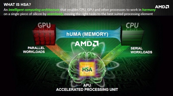 AMD hUMA