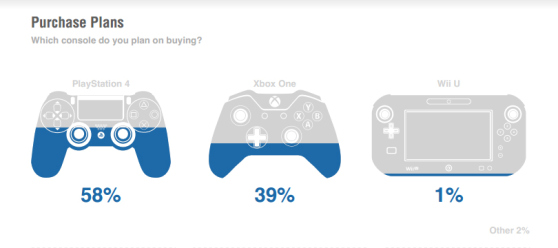 PS4 vs Xbox One