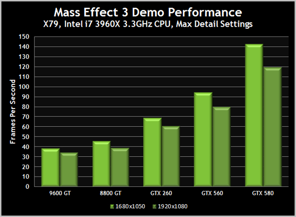 Mass Effect 3 Demo