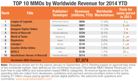 SuperData, mercato videogiochi online