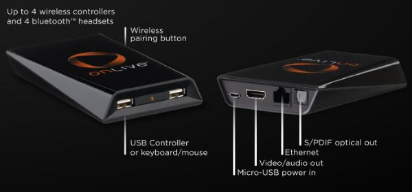 OnLive