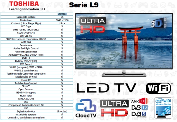 Toshiba 65L9363
