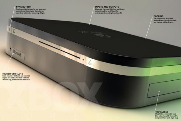 Xbox 720